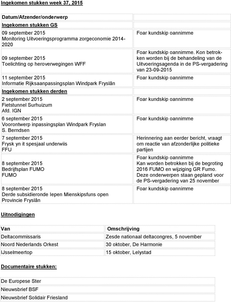 Berndsen 7 september 2015 Frysk yn it spesjaal underwiis FFU 8 september 2015 Bedrijfsplan FUMO FUMO 8 september 2015 Derde subsidieronde Iepen Mienskipsfuns open Provincie Fryslân.