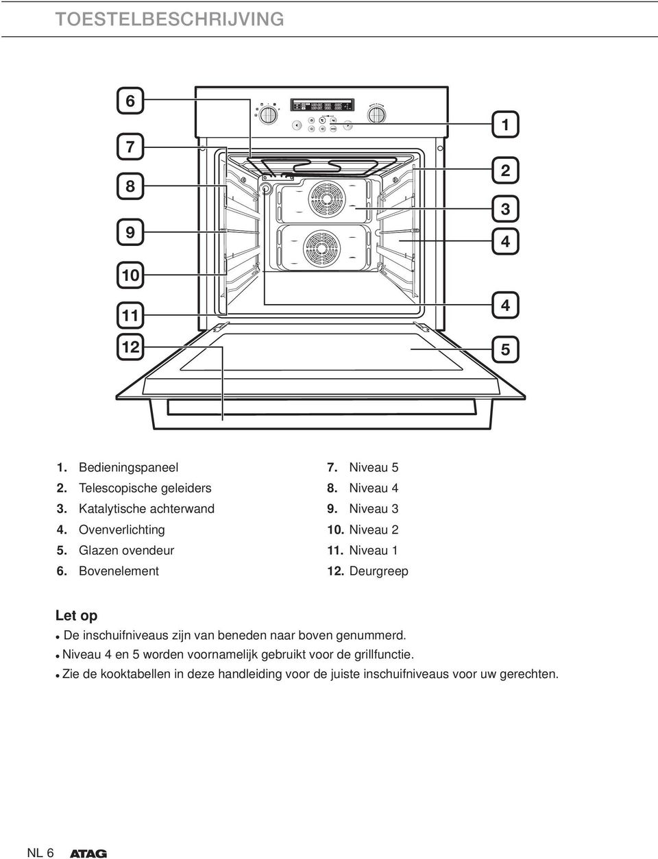 Gebruiksaanwijzing Oven - PDF Free Download