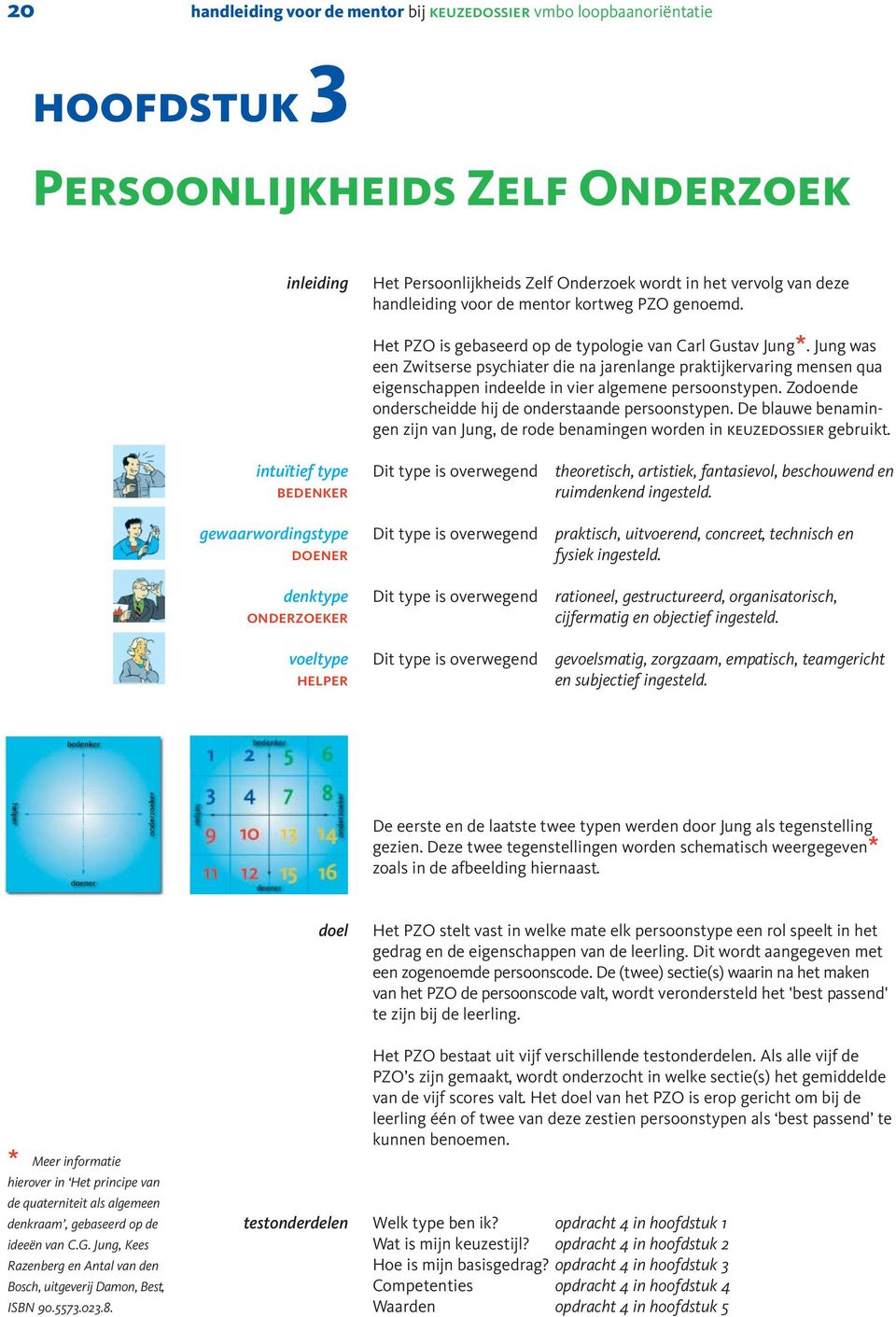 Jung was een Zwitserse psychiater die na jarenange praktijkervaring mensen qua eigenschappen indeede in vier agemene persoonstypen. Zodoende onderscheidde hij de onderstaande persoonstypen.