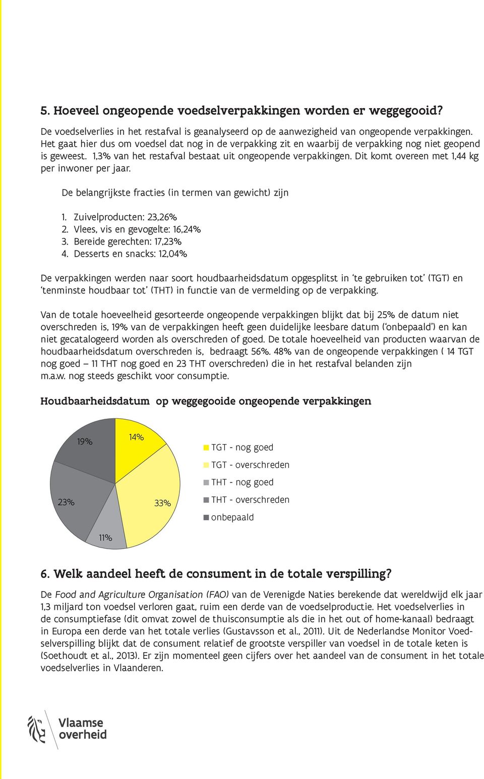 fruit Het gaat hier dus om voedsel dat nog in de verpakking zit en waarbij de verpakking nog niet geopend is geweest. 1,3% van het restafval bestaat bereide uit gerechten ongeopende verpakkingen.