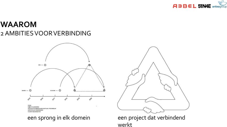 in elk domein een