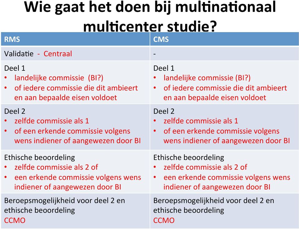 CMS - Deel 1 landelijke commissie (BI?