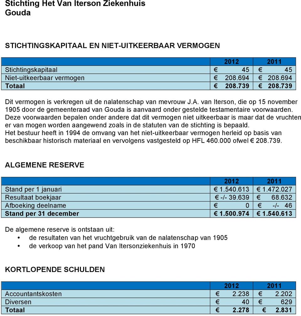 Het bestuur heeft in 1994 de omvang van het niet-uitkeerbaar vermogen herleid op basis van beschikbaar historisch materiaal en vervolgens vastgesteld op HFL 460.000 ofwel 208.739.