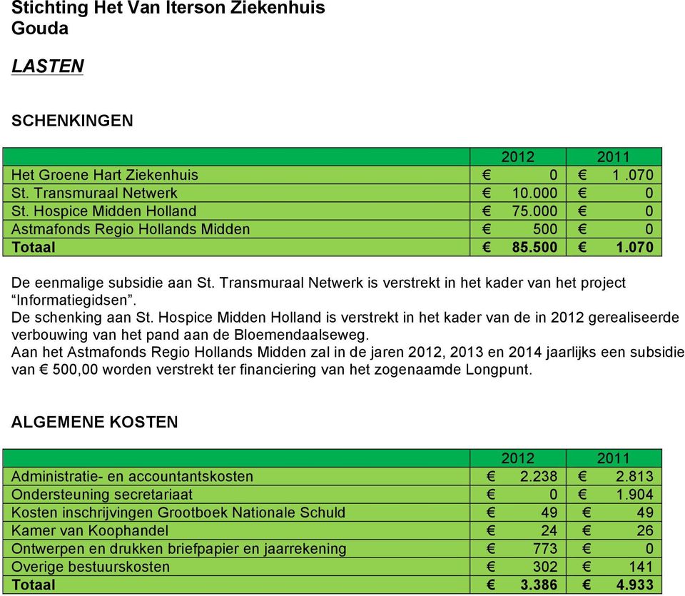 Hospice Midden Holland is verstrekt in het kader van de in 2012 gerealiseerde verbouwing van het pand aan de Bloemendaalseweg.