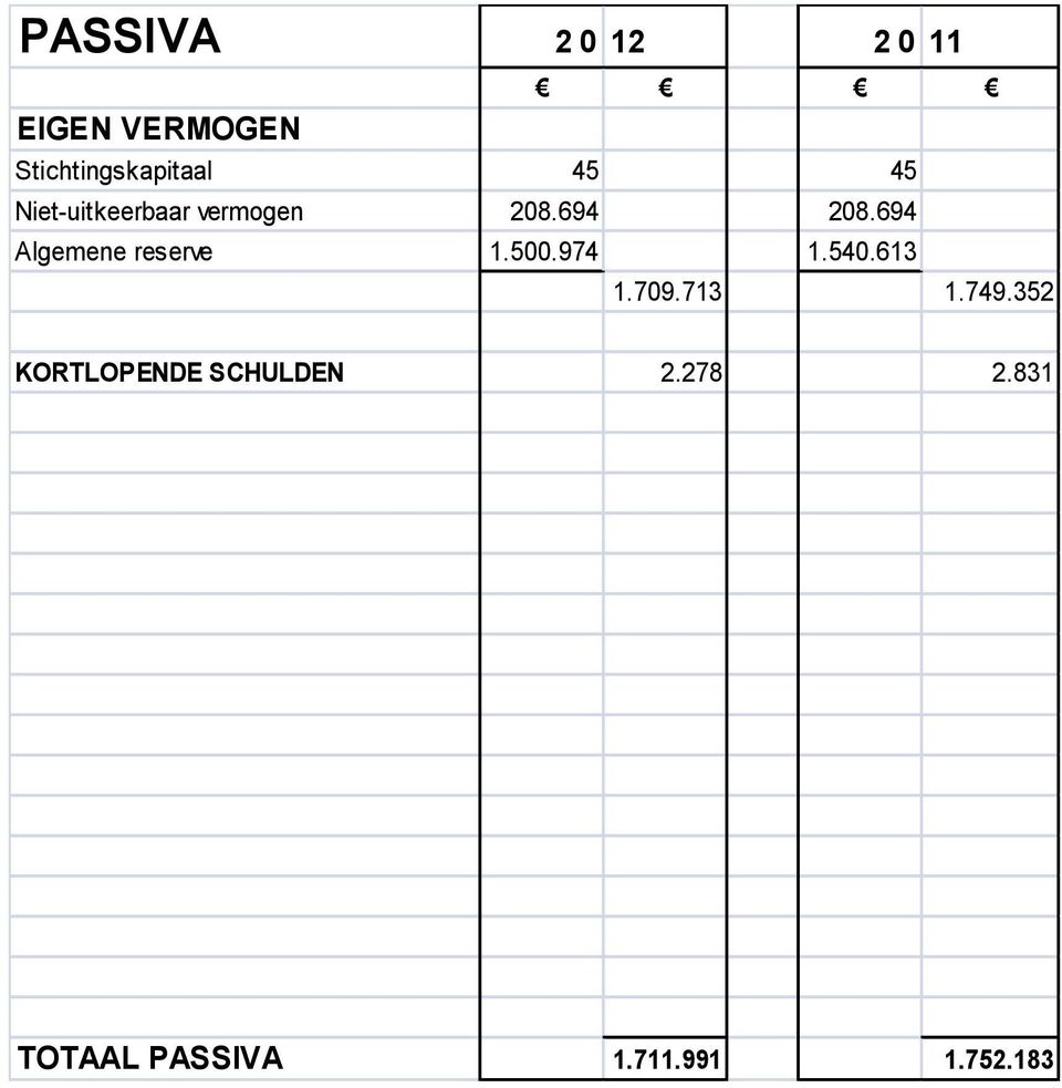 694 Algemene reserve 1.500.974 1.540.613 1.709.713 1.749.