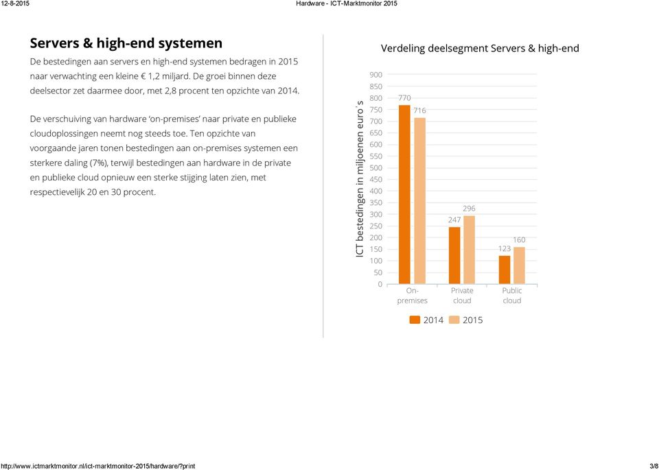 Ten opzichte van voorgaande jaren tonen bestedingen aan on-premises systemen een sterkere daling (7%), terwijl bestedingen aan hardware in de private en publieke cloud opnieuw een sterke stijging