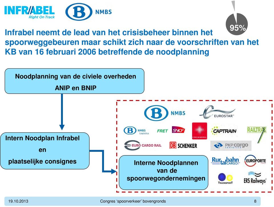 Noodplanning van de civiele overheden ANIP en BNIP Intern Noodplan Infrabel en plaatselijke