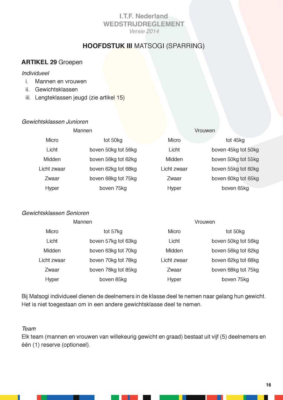 50kg tot 55kg Licht zwaar boven 62kg tot 68kg Licht zwaar boven 55kg tot 60kg Zwaar boven 68kg tot 75kg Zwaar boven 60kg tot 65kg Hyper boven 75kg Hyper boven 65kg Gewichtsklassen Senioren Mannen