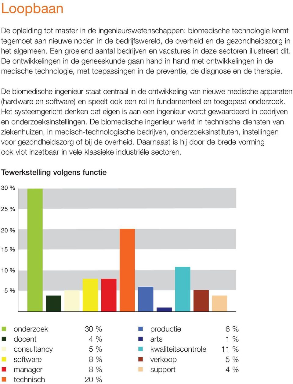 De ontwikkelingen in de geneeskunde gaan hand in hand met ontwikkelingen in de medische technologie, met toepassingen in de preventie, de diagnose en de therapie.