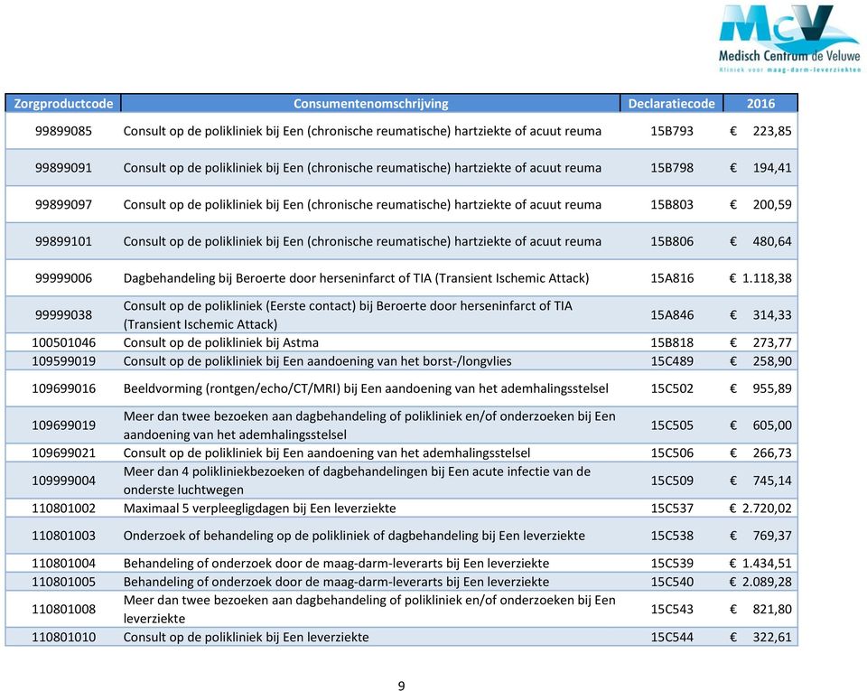 hartziekte of acuut reuma 15B806 480,64 99999006 Dagbehandeling bij Beroerte door herseninfarct of TIA (Transient Ischemic Attack) 15A816 1.