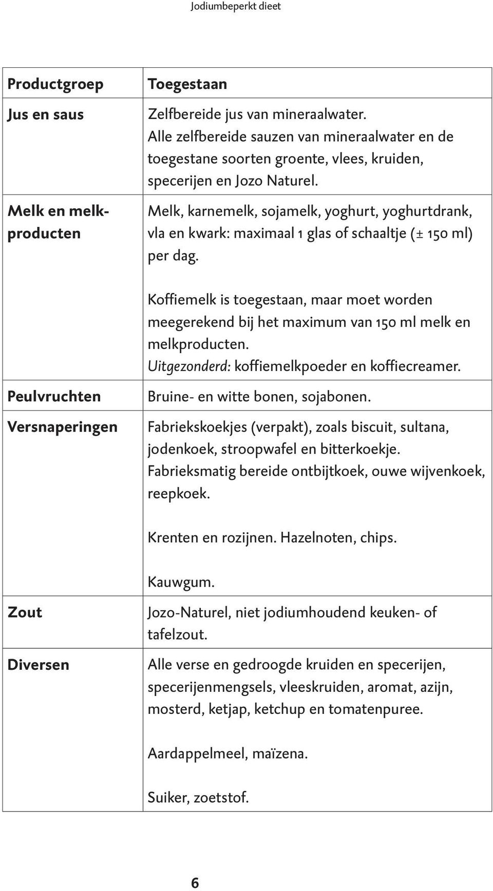 Melk, karnemelk, sojamelk, yoghurt, yoghurtdrank, vla en kwark: maximaal 1 glas of schaaltje (± 150 ml) per dag.