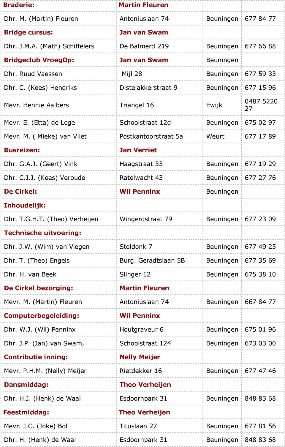 M. ( Mieke) van Vliet Postkantoorstraat 5a Weurt 677 17 89 Busreizen: De Cirkel: Beuningen Inhoudelijk: Technische uitvoering: Dhr. J.W. (Wim) van Viegen Stoldonk 7 Beuningen 677 49 25 Dhr. T. (Theo) Engels Burg.