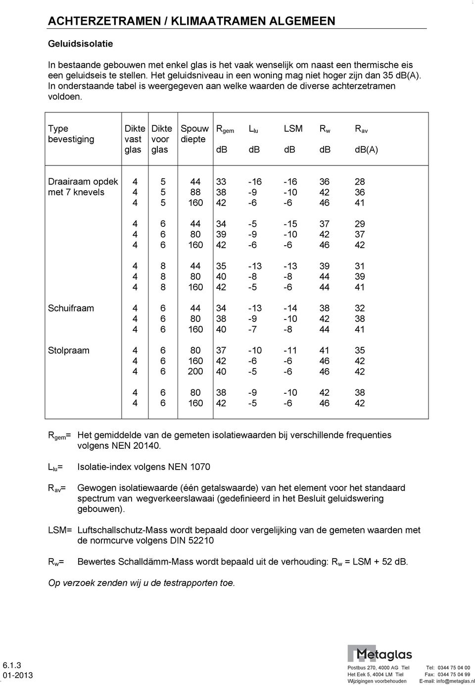 Type bevestiging Dikte vast glas Dikte voor glas Spouw diepte R gem L lu LSM R w R av db db db db db(a) Draairaam opdek met 7 knevels 88 10 33-1 -1 3 28 38-9 -10 2 3 2 - - 1 10 3 - -1 37 29 39-9 -10