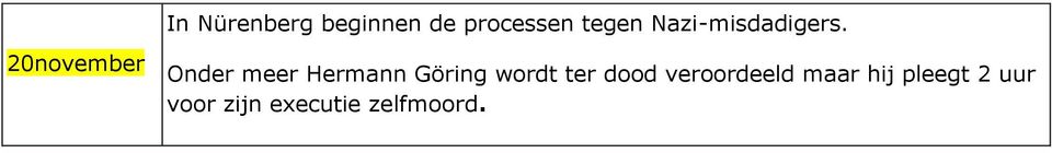 20november Onder meer Hermann Göring wordt