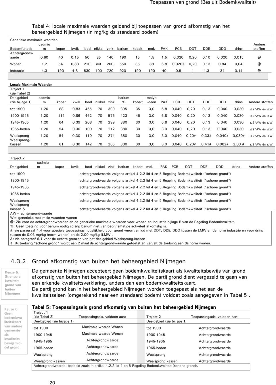 PAK PCB DDT DDE DDD drins Andere stoffen Achtergrondw aarde 0,60 40 0,15 50 35 140 190 15 1,5 1,5 0,020 0,20 0,10 0,020 0,015 @ Wonen 1,2 54 0,83 210 nvt 200 550 35 88 6,8 0,020$ 0,20 0,13 0,84 0,04