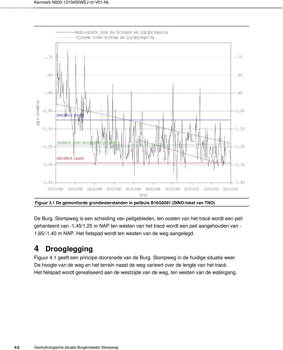 van - 1,65/-1,40 m NAP. Het fietspad wordt ten westen van de weg aangelegd. 4 Drooglegging Figuur 4.1 geeft een principe doorsnede van de Burg.