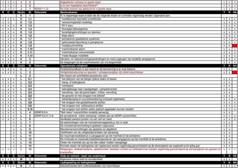 snelafsluiter x x x x x K 1,2 * verwarmingsketel noodstop x x x x x x K 1,3 * 24 V accu x x x x x x K 1,4 * bluswater/dekwaspomp x x x x x x K 1,5 * beveiligingsinrichtingen en alarmen x x x x x x K