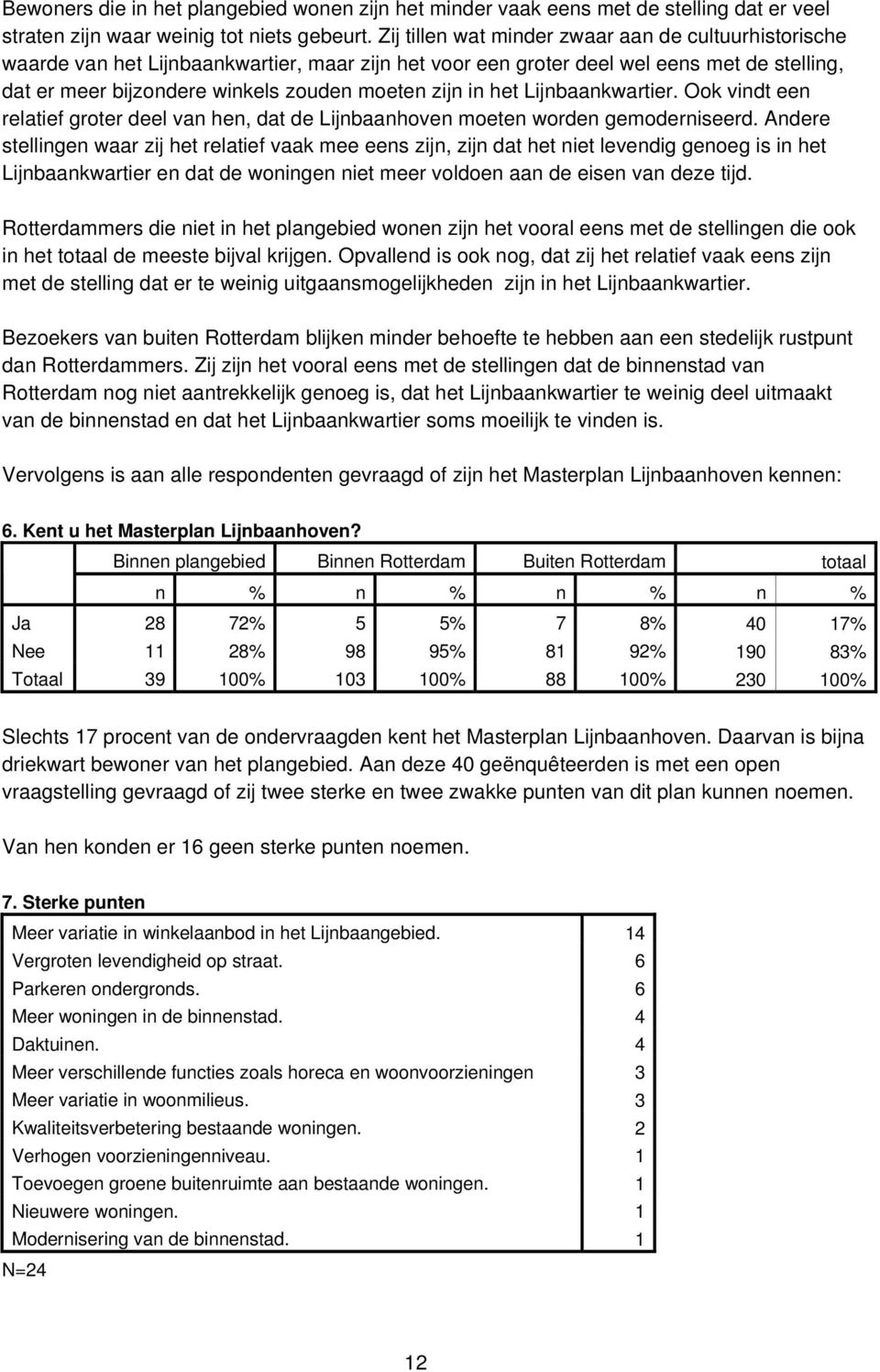 in het Lijnbaankwartier. Ook vindt een relatief groter deel van hen, dat de Lijnbaanhoven moeten worden gemoderniseerd.