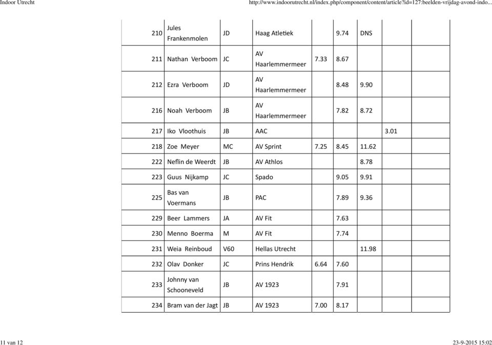 72 217 Iko Vloothuis JB AAC 3.01 218 Zoe Meyer MC AV Sprint 7.25 8.45 11.62 222 Neflin de Weerdt JB AV Athlos 8.78 223 Guus Nijkamp JC Spado 9.05 9.