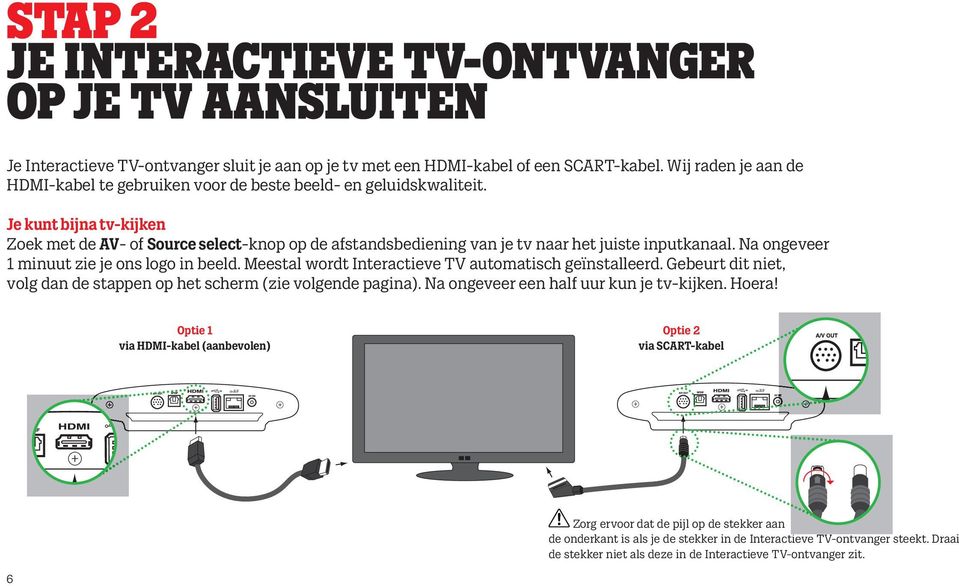 Je kunt bijna tv-kijken Zoek met de AV- of Source select-knop op de afstandsbediening van je tv naar het juiste inputkanaal. Na ongeveer 1 minuut zie je ons logo in beeld.