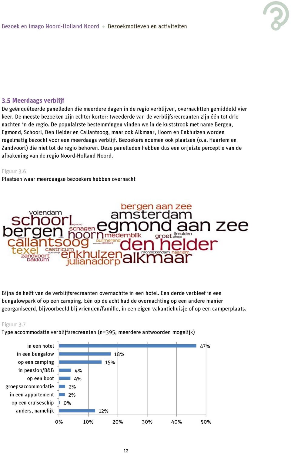 De populairste bestemmingen vinden we in de kuststrook met name Bergen, Egmond, Schoorl, Den Helder en Callantsoog, maar ook Alkmaar, Hoorn en Enkhuizen worden regelmatig bezocht voor een meerdaags