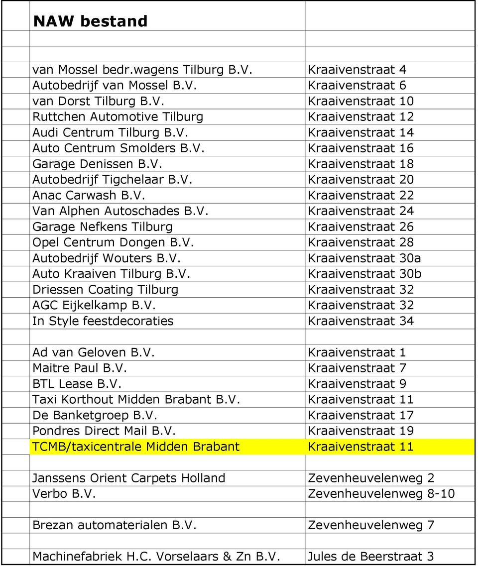 V. Kraaivenstraat 24 Garage Nefkens Tilburg Kraaivenstraat 26 Opel Centrum Dongen B.V. Kraaivenstraat 28 Autobedrijf Wouters B.V. Kraaivenstraat 30a Auto Kraaiven Tilburg B.V. Kraaivenstraat 30b Driessen Coating Tilburg Kraaivenstraat 32 AGC Eijkelkamp B.