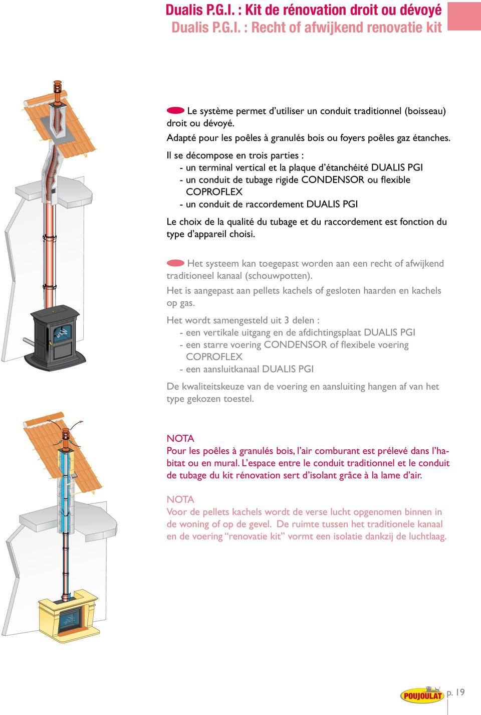 Il se décompose en trois parties : - un terminal vertical et la plaque d étanchéité DUALIS PGI - un conduit de tubage rigide condensor ou flexible coproflex - un conduit de raccordement DUALIS PGI Le