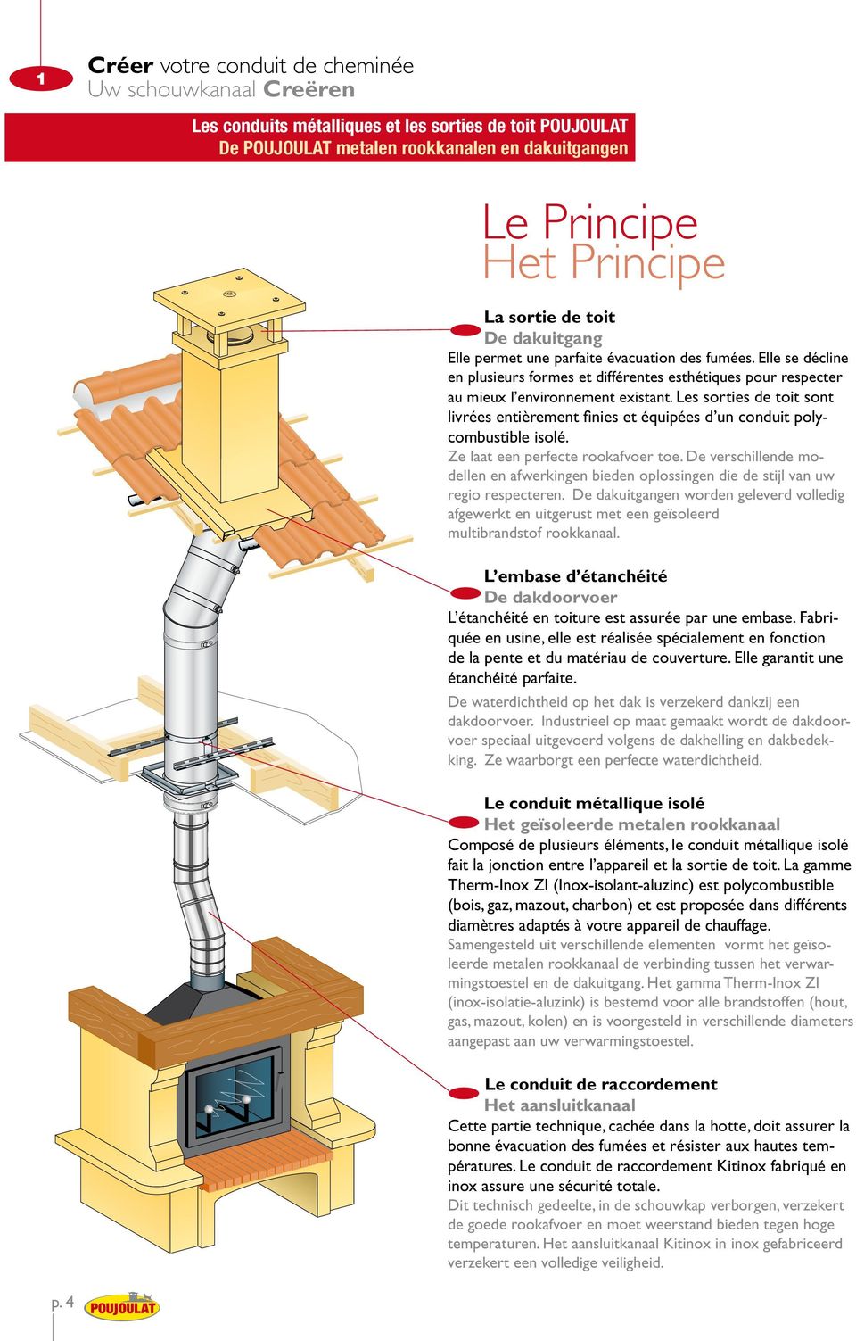 Les sorties de toit sont livrées entièrement finies et équipées d un conduit polycombustible isolé. Ze laat een perfecte rookafvoer toe.