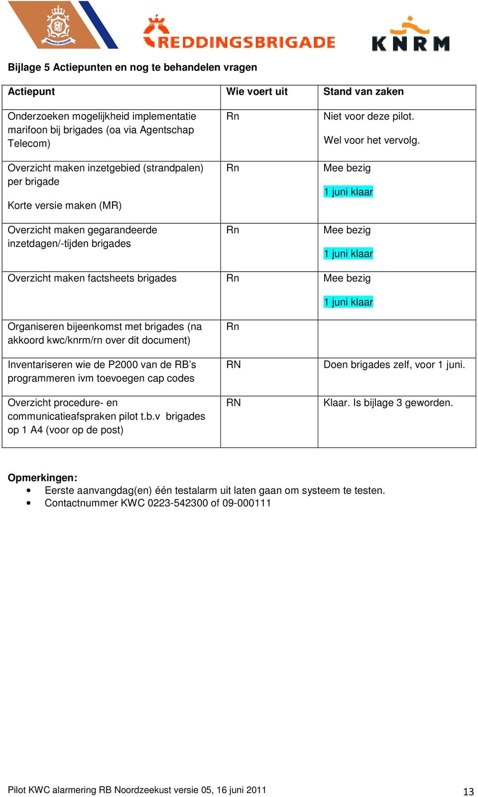 Mee bezig 1 juni klaar Mee bezig 1 juni klaar Overzicht maken factsheets brigades Rn Mee bezig 1 juni klaar Organiseren bijeenkomst met brigades (na akkoord kwc/knrm/rn over dit document)