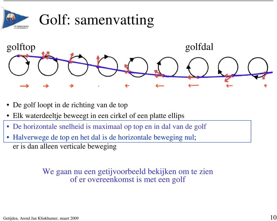 top en het dal is de horizontale beweging nul; er is dan alleen verticale beweging We gaan nu een