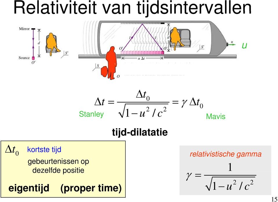 kortste tijd gebeurtenissen op dezelfde positie