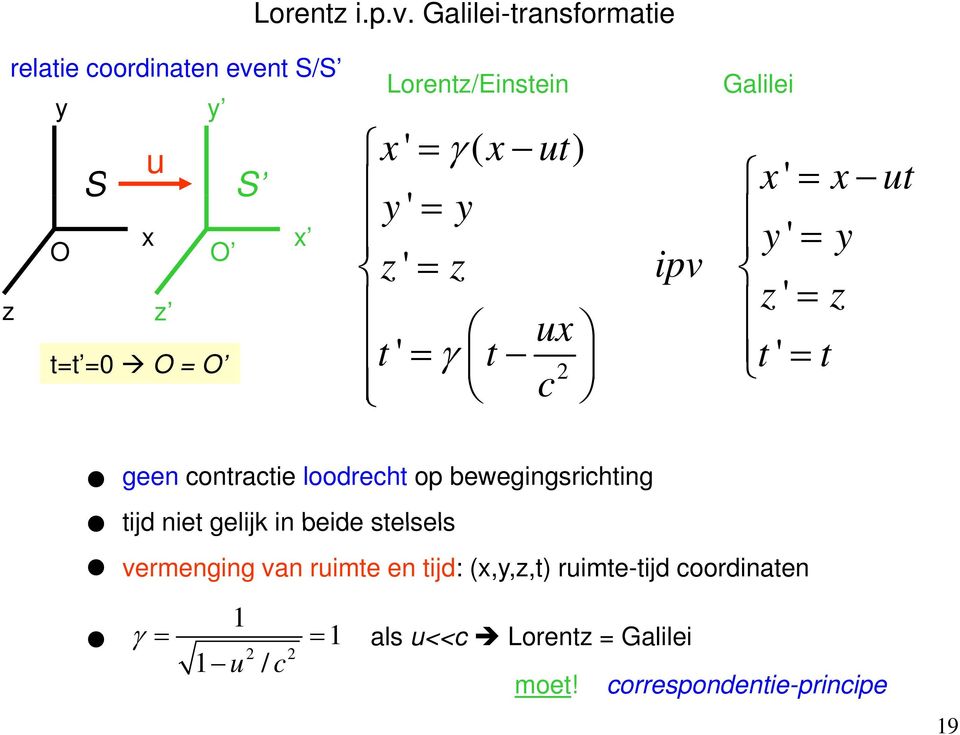 Lorentz/Einstein Galilei x' ( xut) x ' x ut y ' y y' y z' z ipv z' z ux t' t t' t 2 c geen contractie