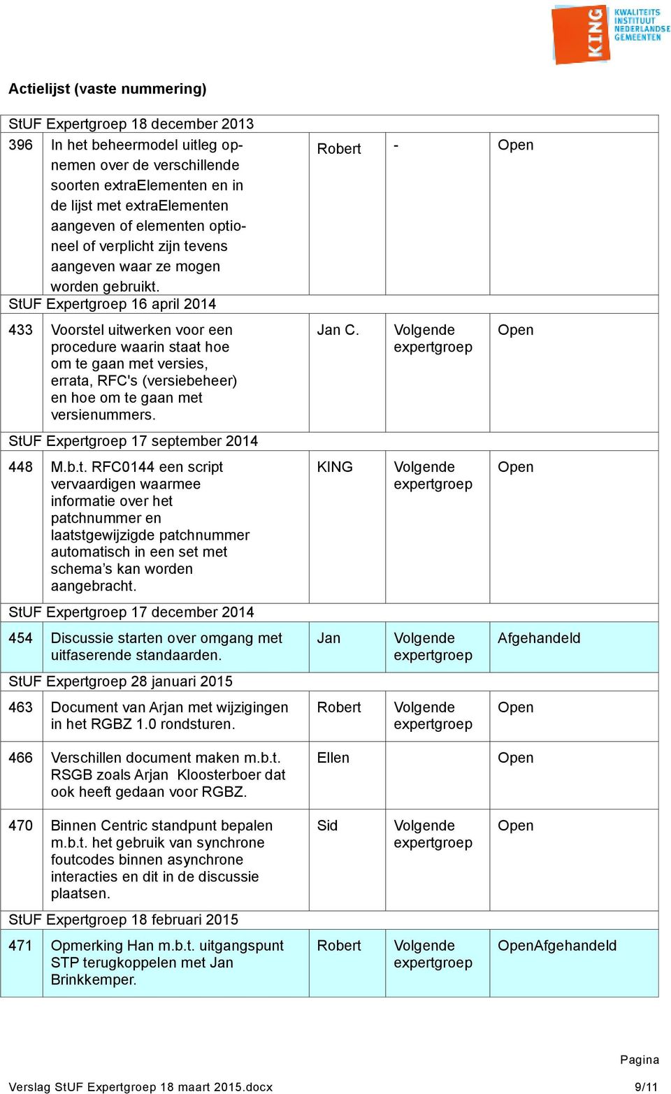 StUF Expertgroep 16 april 2014 433 Voorstel uitwerken voor een procedure waarin staat hoe om te gaan met versies, errata, RFC's (versiebeheer) en hoe om te gaan met versienummers.