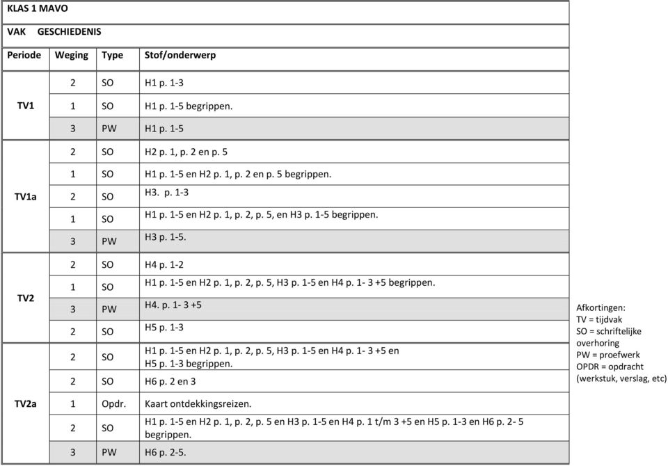 1-3 2 SO H6 p. 2 en 3 H1 p. 1-5 en H2 p. 1, p. 2, p. 5, H3 p. 1-5 en H4 p. 1-3 +5 en H5 p. 1-3 begrippen. 1 Opdr. Kaart ontdekkingsreizen. 2 SO 3 PW H6 p. 2-5. H1 p. 1-5 en H2 p. 1, p. 2, p. 5 en H3 p.