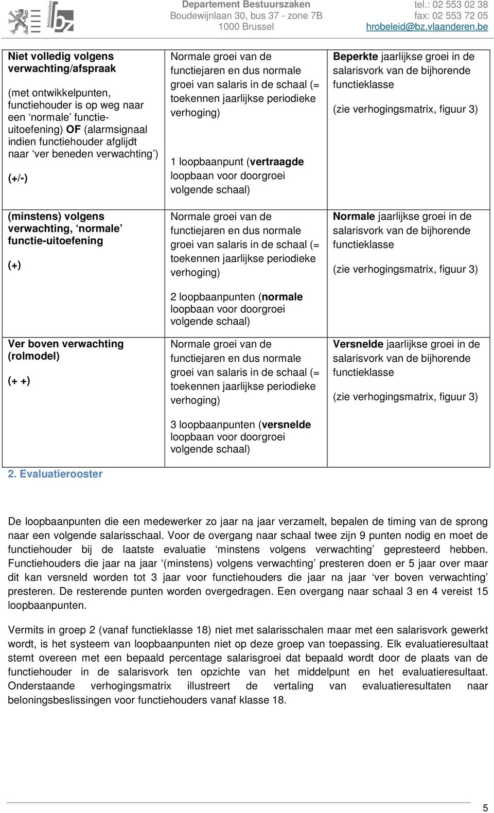 Evaluatierooster Normale groei van de functiejaren en dus normale groei van salaris in de schaal (= toekennen jaarlijkse periodieke verhoging) 1 loopbaanpunt (vertraagde loopbaan voor doorgroei