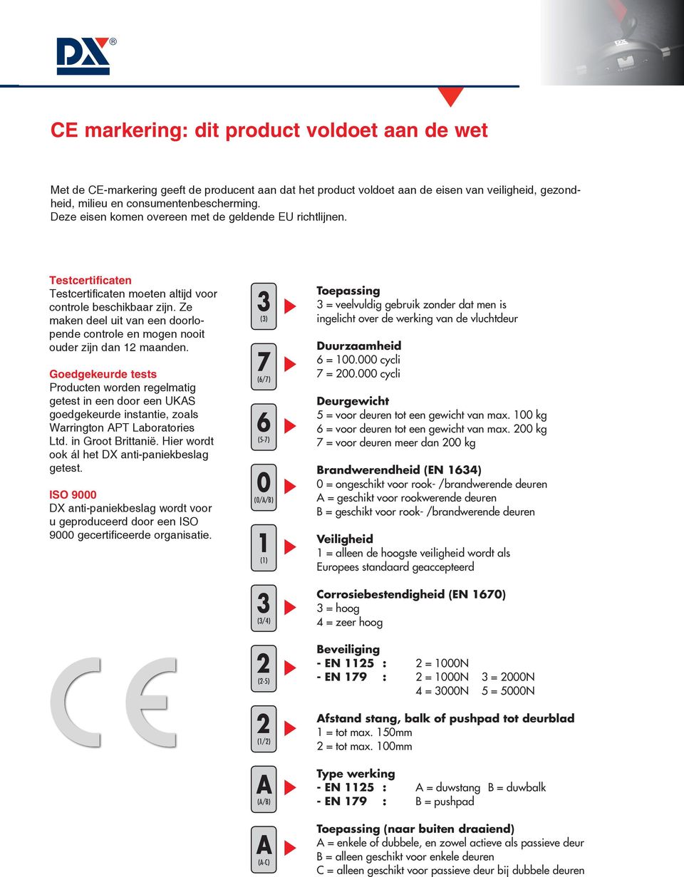 Ze maken deel uit van een doorlopende controle en mogen nooit ouder zijn dan 12 maanden.