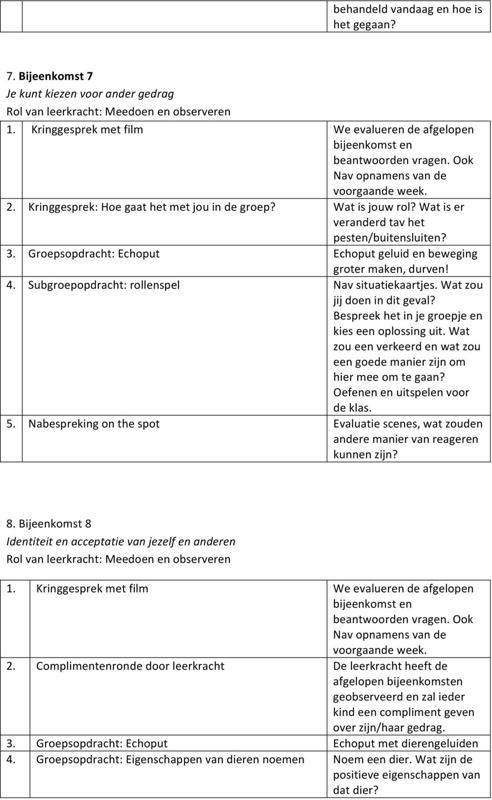 Bespreek het in je groepje en kies een oplossing uit. Wat zou een verkeerd en wat zou een goede manier zijn om hier mee om te gaan? Oefenen en uitspelen voor de klas. 5.