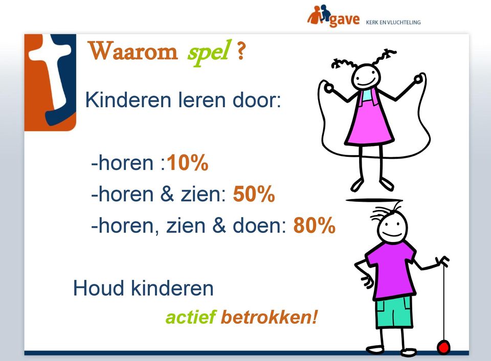 :10% -horen & zien: 50%