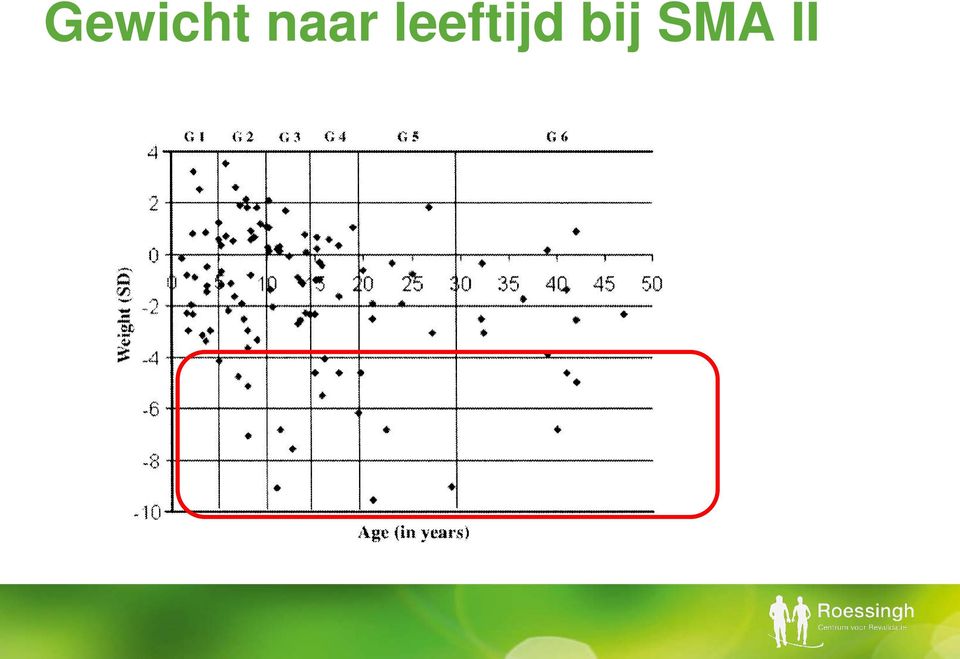 leeftijd