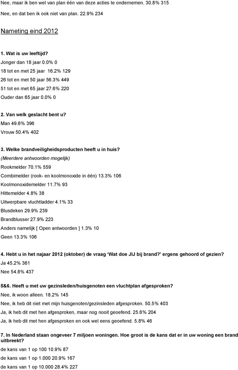 Welke brandveiligheidsproducten heeft u in huis? (Meerdere antwoorden mogelijk) Rookmelder 70.1% 559 Combimelder (rook- en koolmonoxide in één) 13.3% 106 Koolmonoxidemelder 11.7% 93 Hittemelder 4.