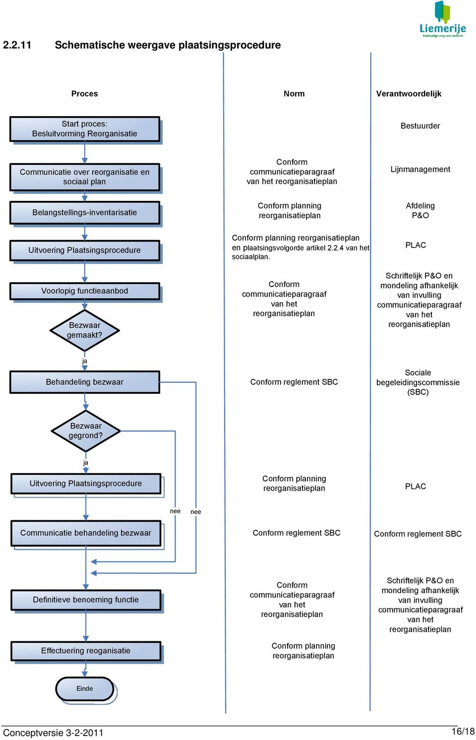 Bezwaar gemaakt? Conform planning reorganisatieplan en plaatsingsvolgorde artikel 2.2.4 van het sociaalplan.