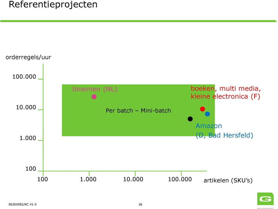 boeken, multi media, kleine electronica (F) 1.