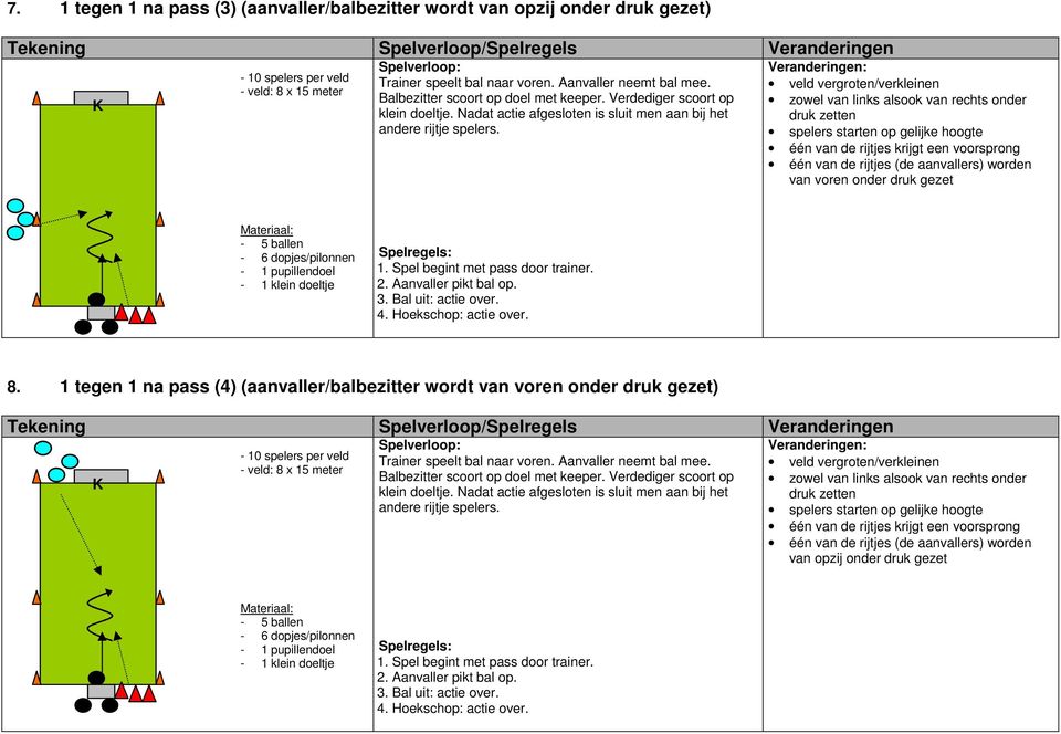 zowel van links alsook van rechts onder druk zetten spelers starten op gelijke hoogte één van de rijtjes krijgt een voorsprong één van de rijtjes (de aanvallers) worden van voren onder druk gezet - 5