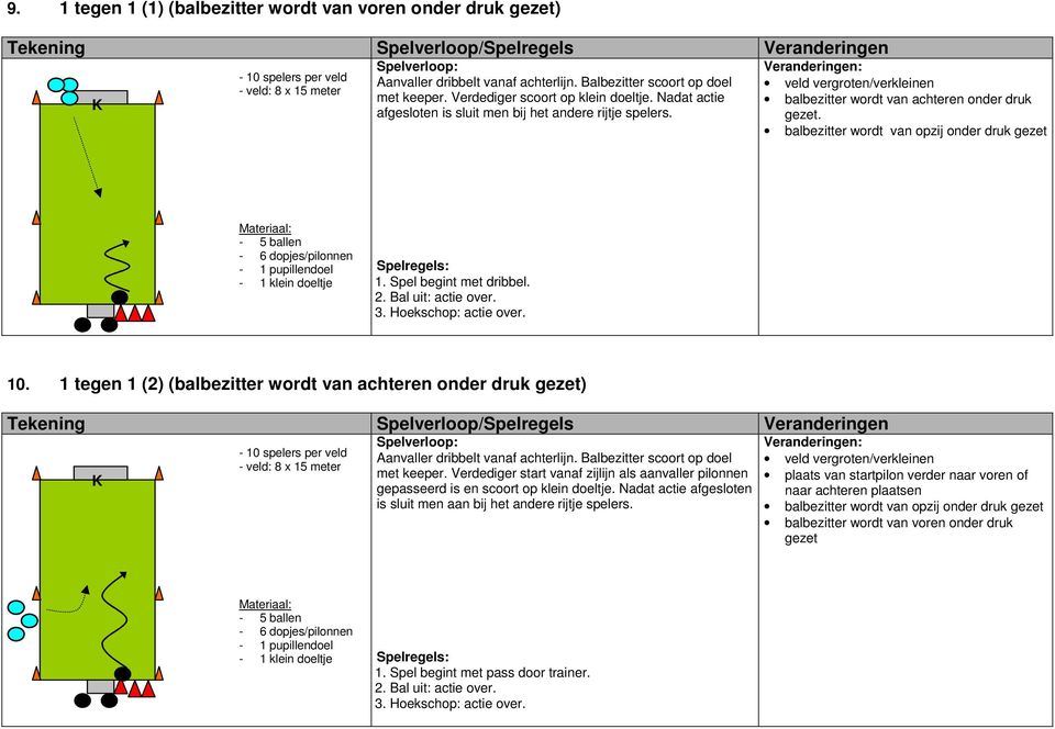 balbezitter wordt van opzij onder druk gezet - 5 ballen - 1 pupillendoel 1. Spel begint met dribbel. 2. Bal uit: actie over. 3. Hoekschop: actie over. 10.