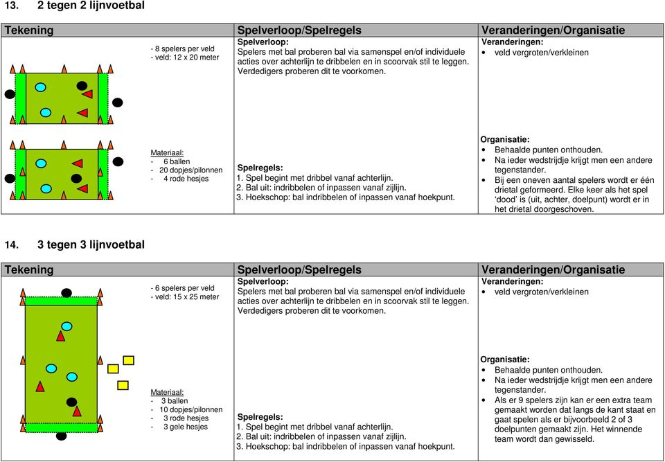 Hoekschop: bal indribbelen of inpassen vanaf hoekpunt. Behaalde punten onthouden. Na ieder wedstrijdje krijgt men een andere tegenstander.