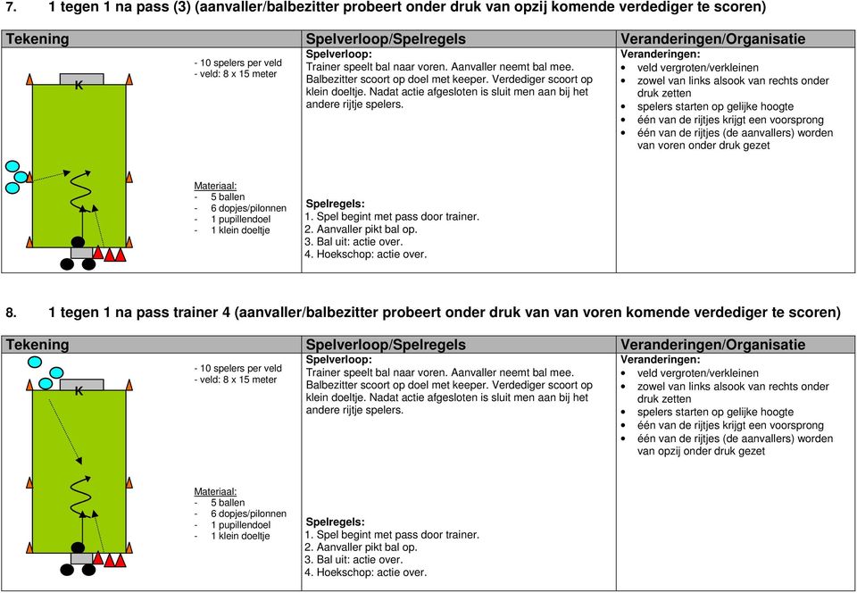 zowel van links alsook van rechts onder druk zetten spelers starten op gelijke hoogte één van de rijtjes krijgt een voorsprong één van de rijtjes (de aanvallers) worden van voren onder druk gezet - 5