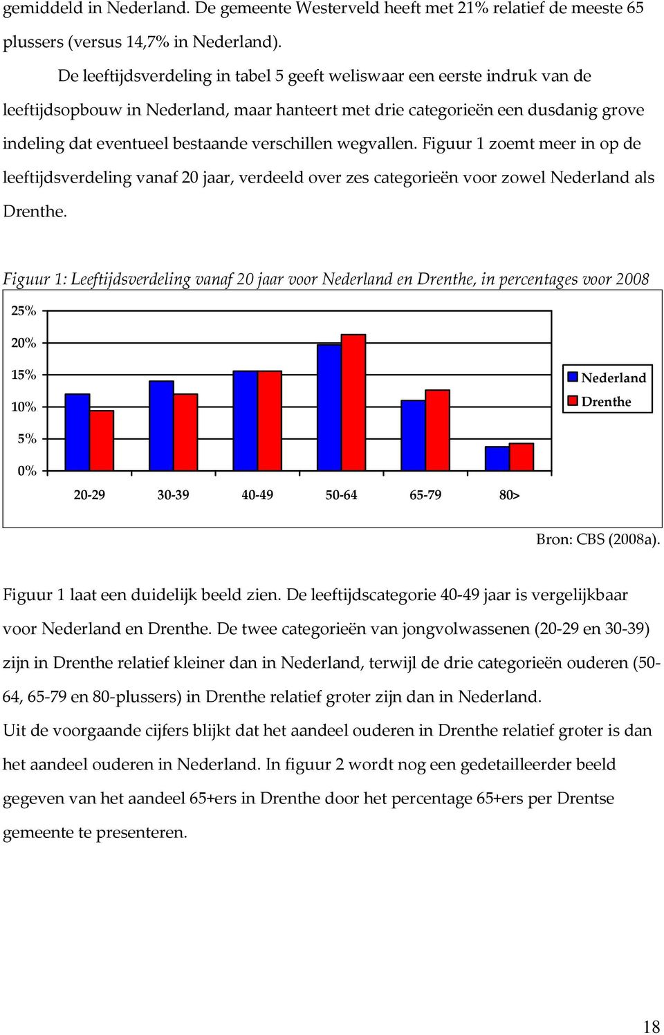 verschillen wegvallen. Figuur 1 zoemt meer in op de leeftijdsverdeling vanaf 20 jaar, verdeeld over zes categorieën voor zowel Nederland als Drenthe.