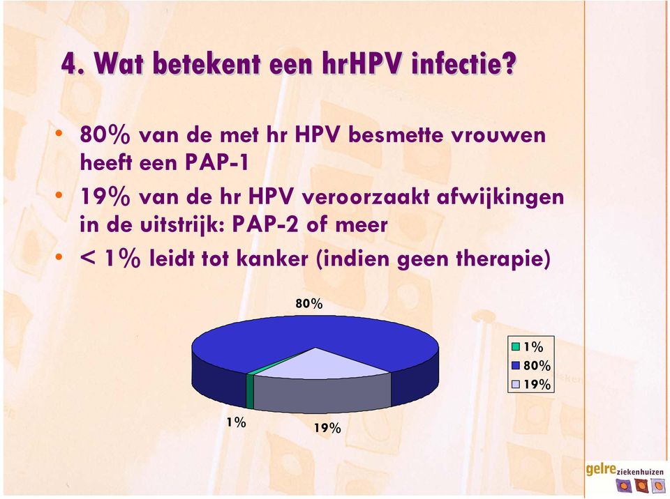 19% van de hr HPV veroorzaakt afwijkingen in de