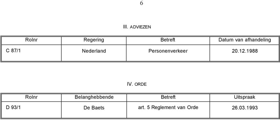 afhandeling C 87/ Nederland Personenverkeer 0.