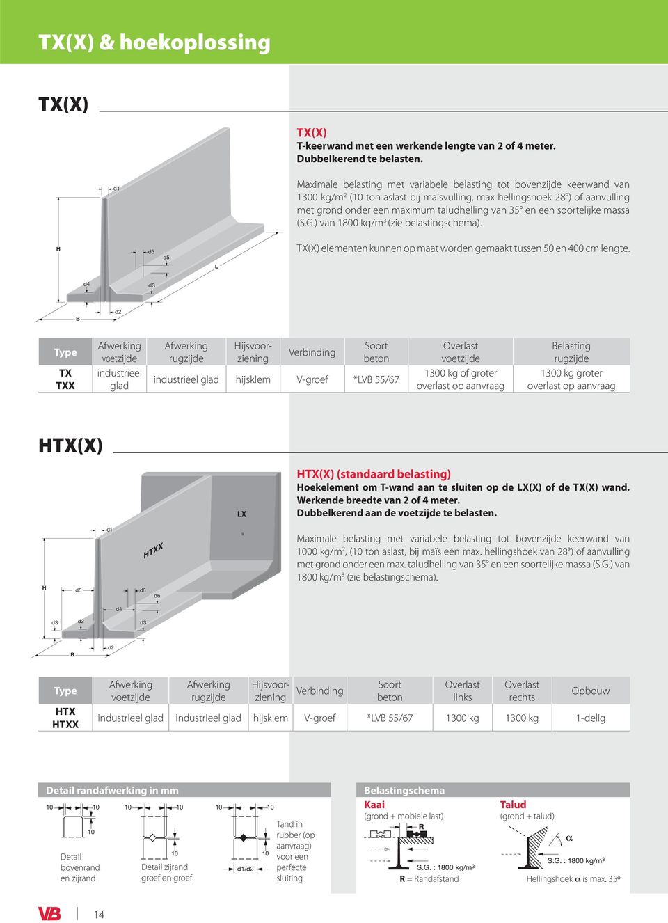 een soortelijke massa (S.G.) van 1800 kg/m 3 (zie belastingschema). TX(X) elementen kunnen op maat worden gemaakt tussen 50 en 400 lengte.